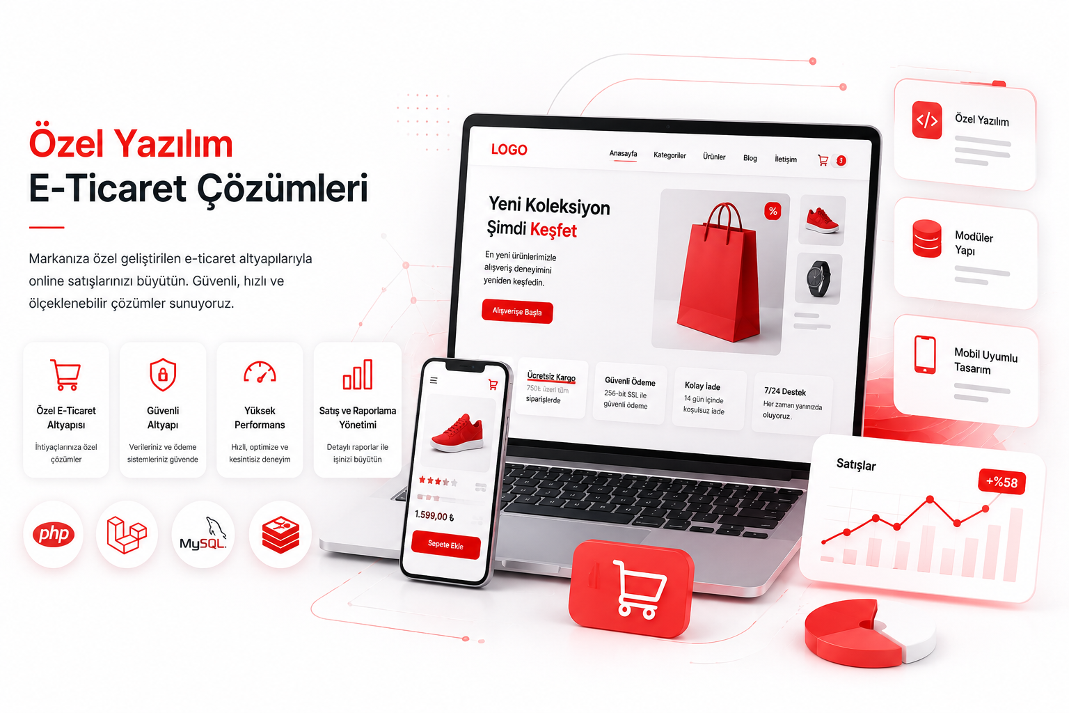Özel E-Ticaret Yazılımı