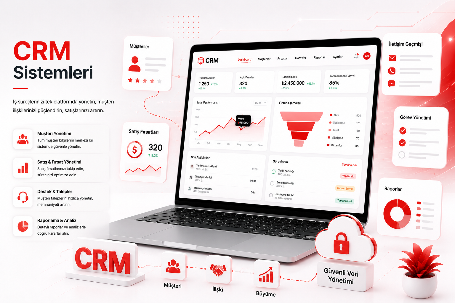 CRM Sistemleri