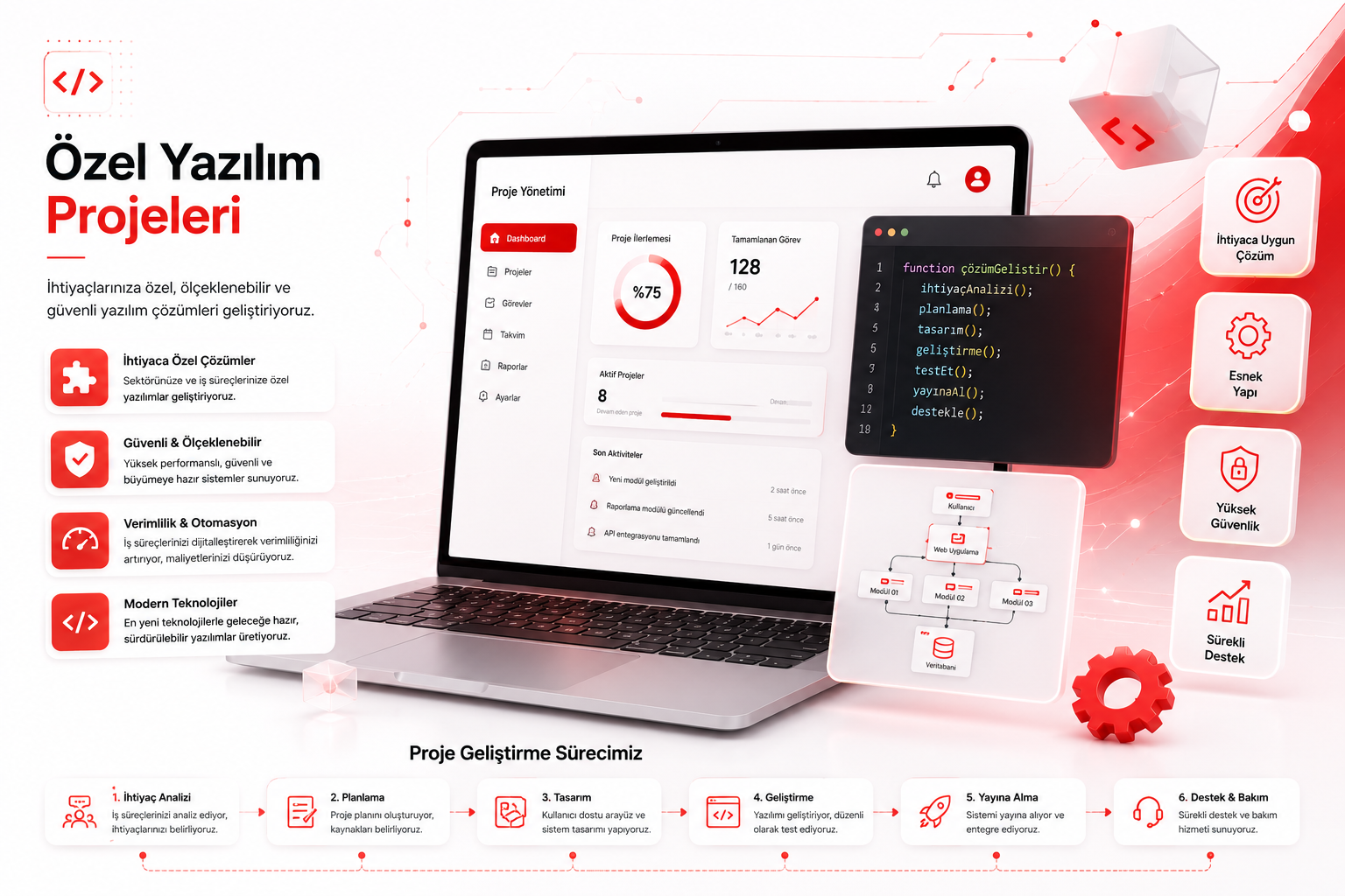 Özel Yazılım Projeleri